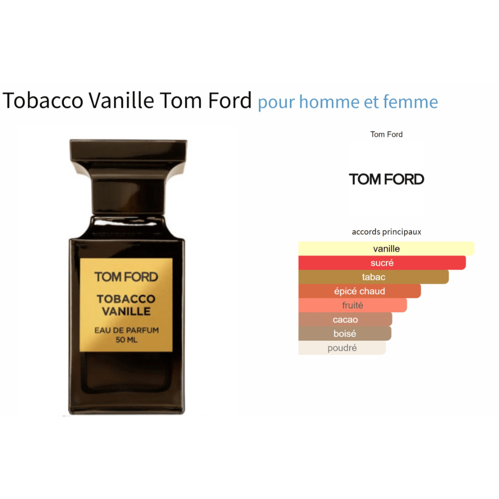 Tobacco Vanille Tom Ford fragrance bottle with scent profile chart.