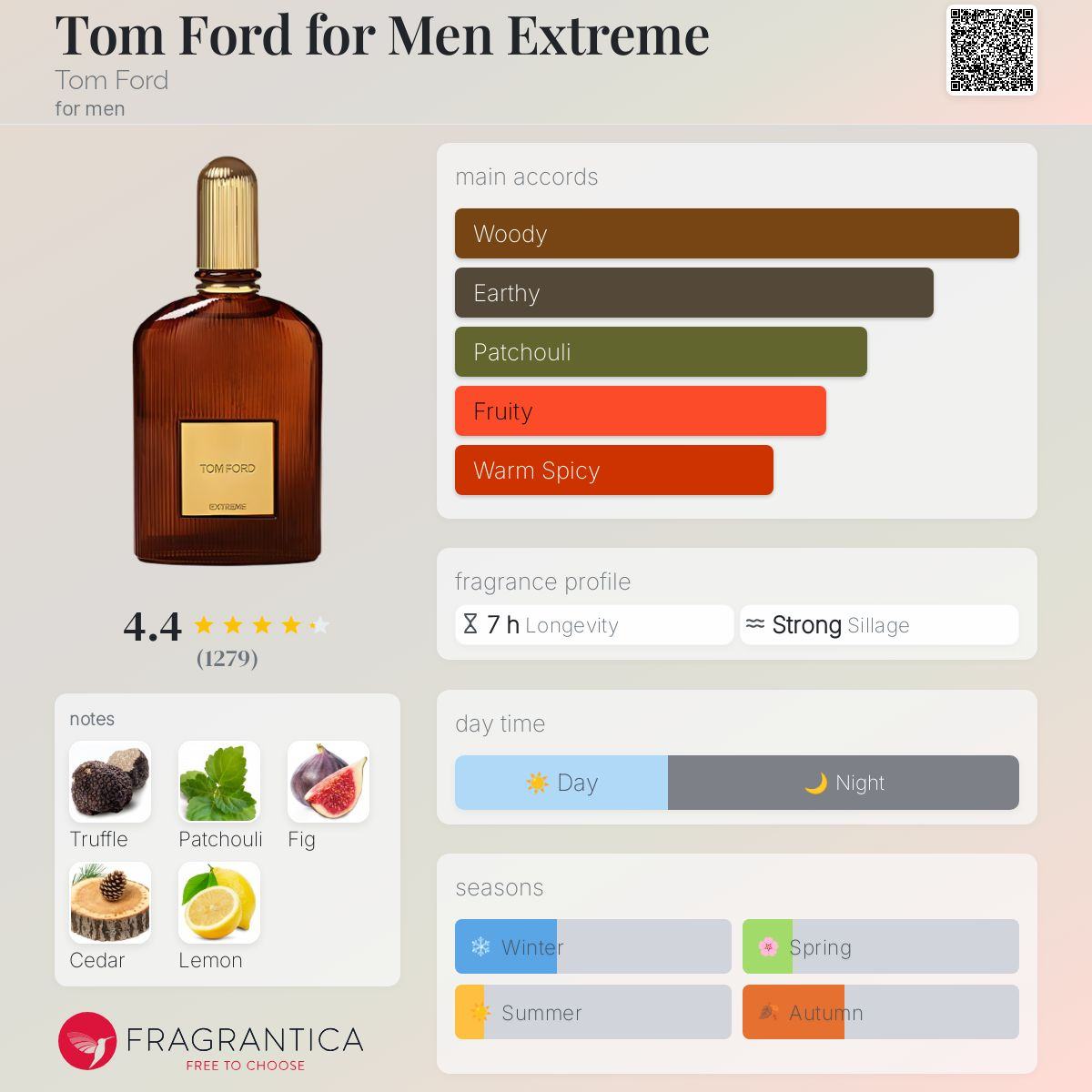 Tom Ford for Men Extreme Tom Ford Men's Fragrance Sample Decant - Decant Sample