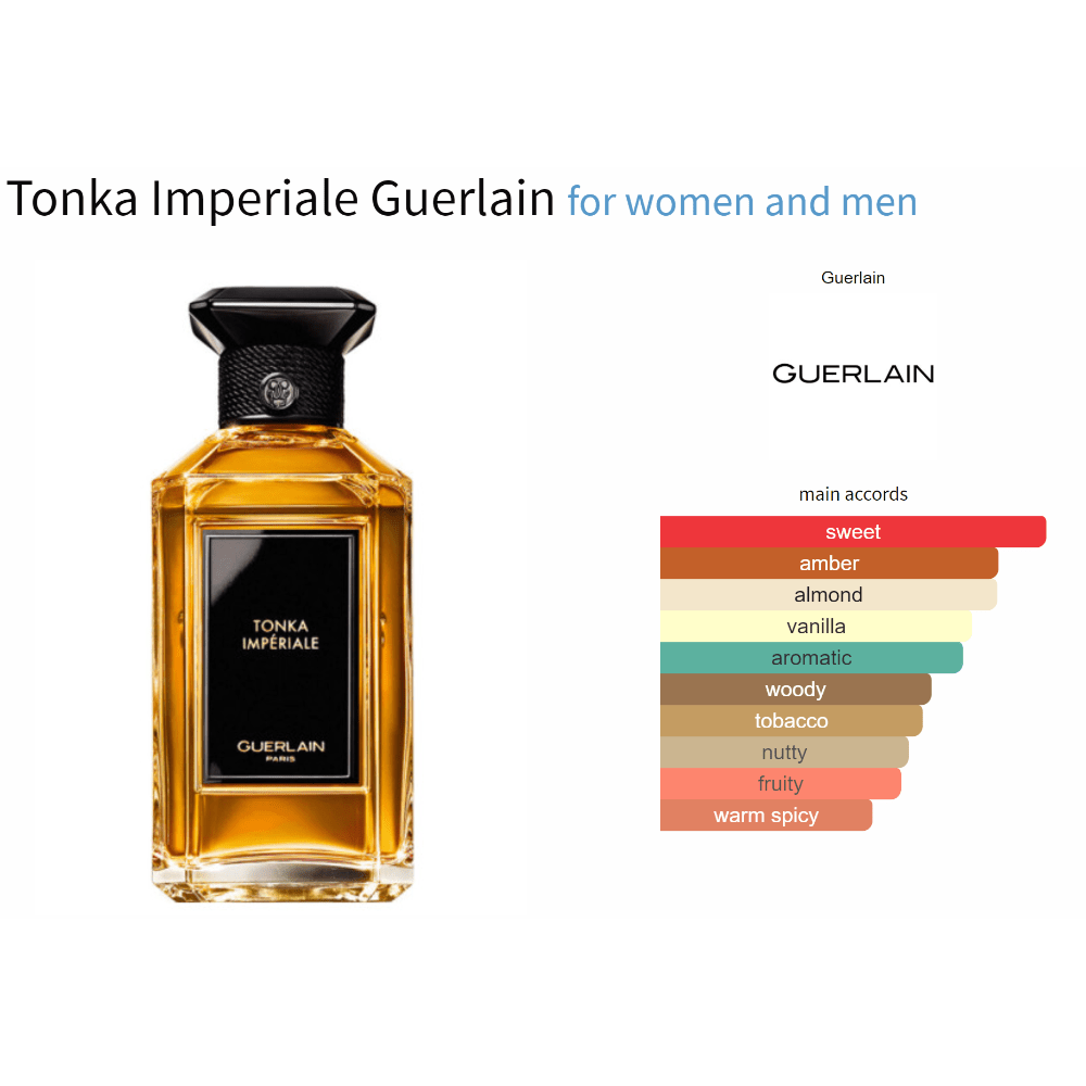 Tonka Imperiale Guerlain fragrance bottle with scent profile chart for men and women.