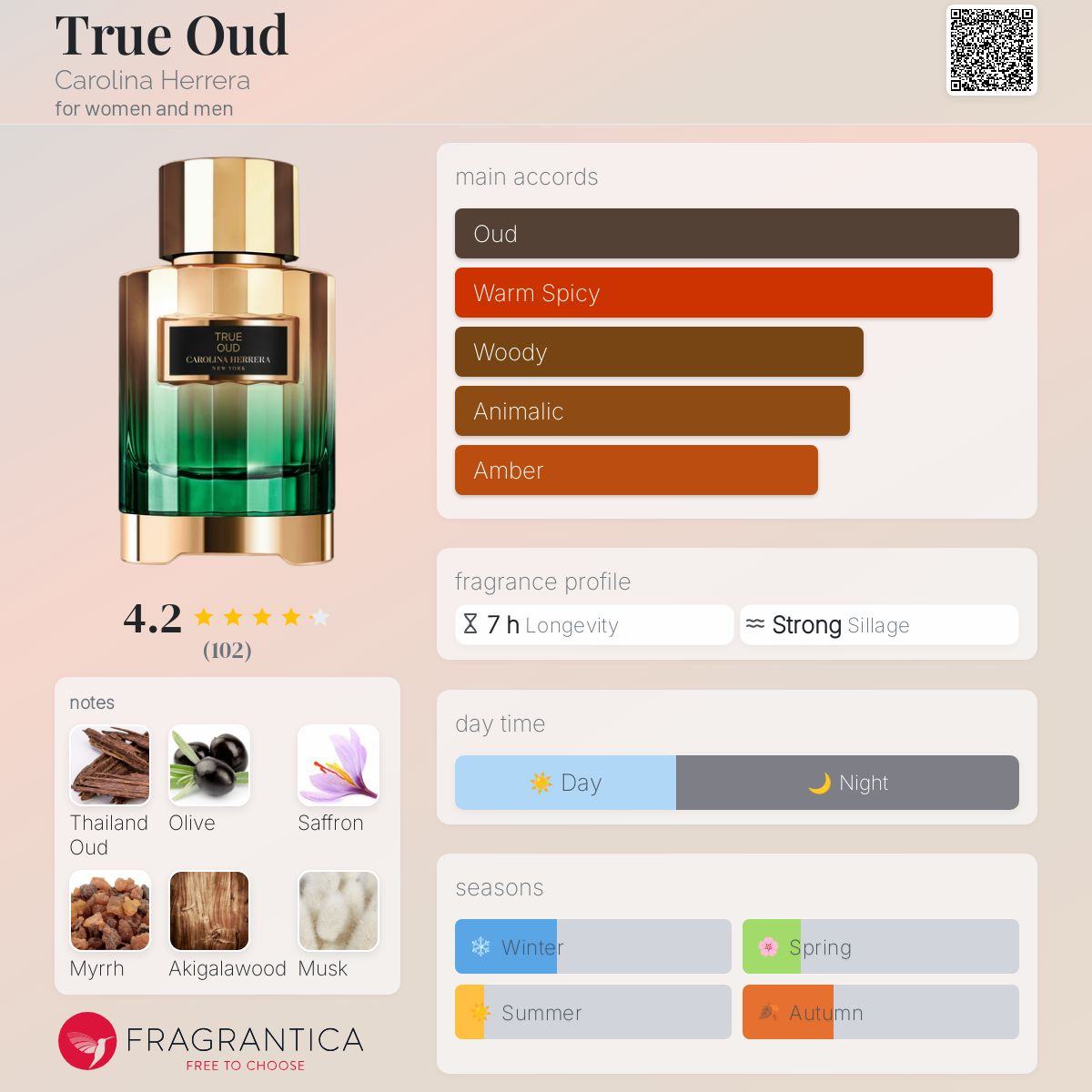 True Oud Carolina Herrera Unisex Decant Fragrance Samples - Decant Sample