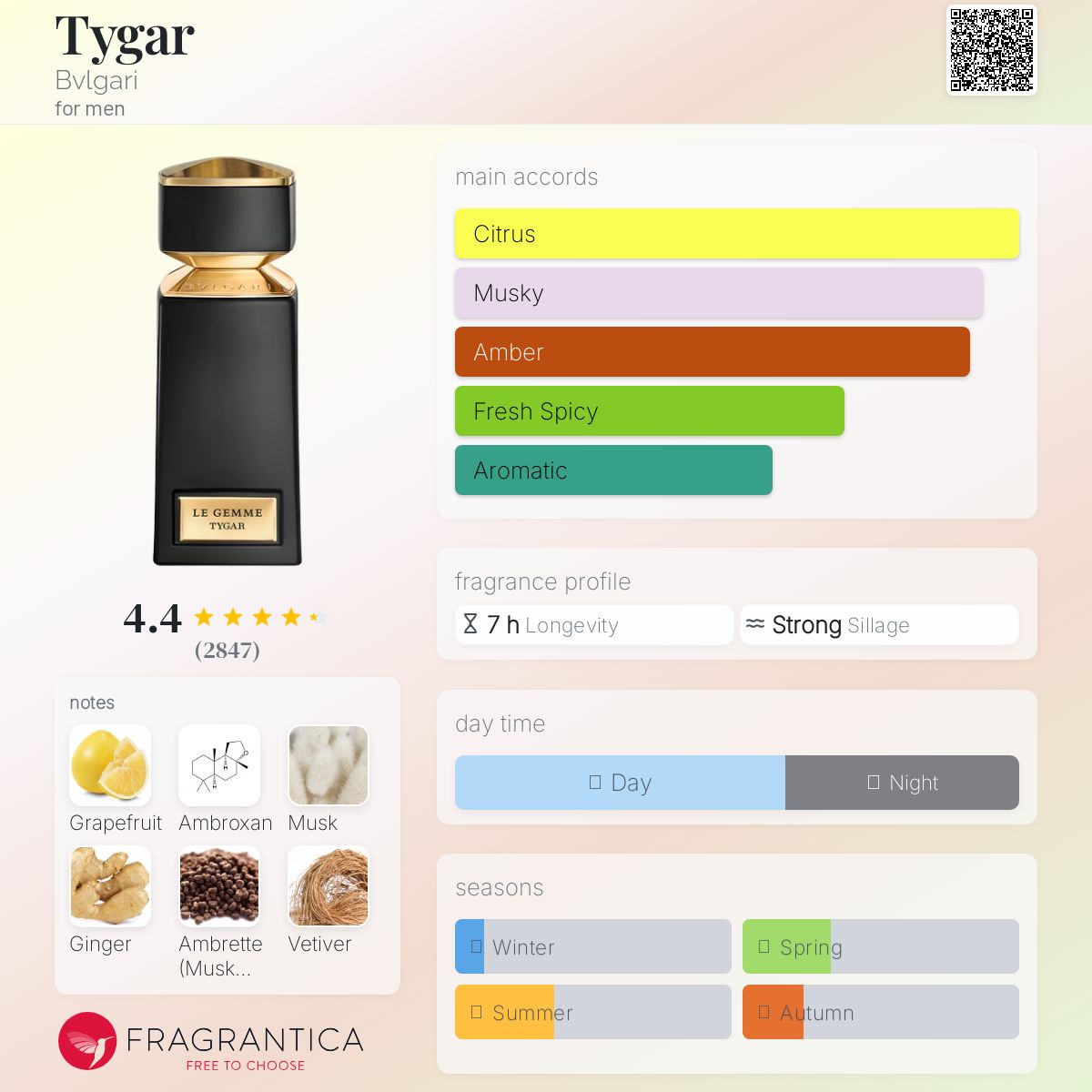 Tygar Bvlgari Men's Decant Samples - Decant Sample