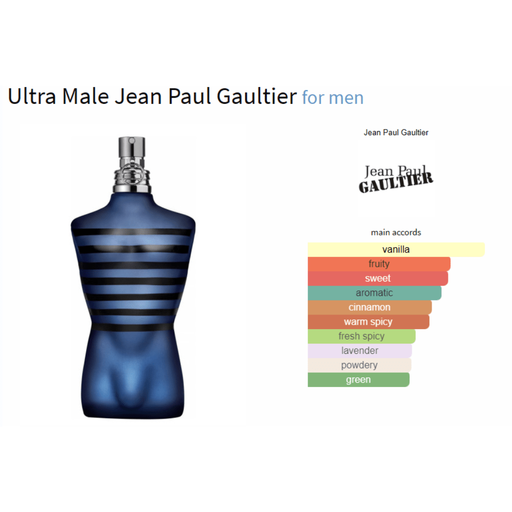 Ultra Male Jean Paul Gaultier for men Decant Samples - Decant Sample