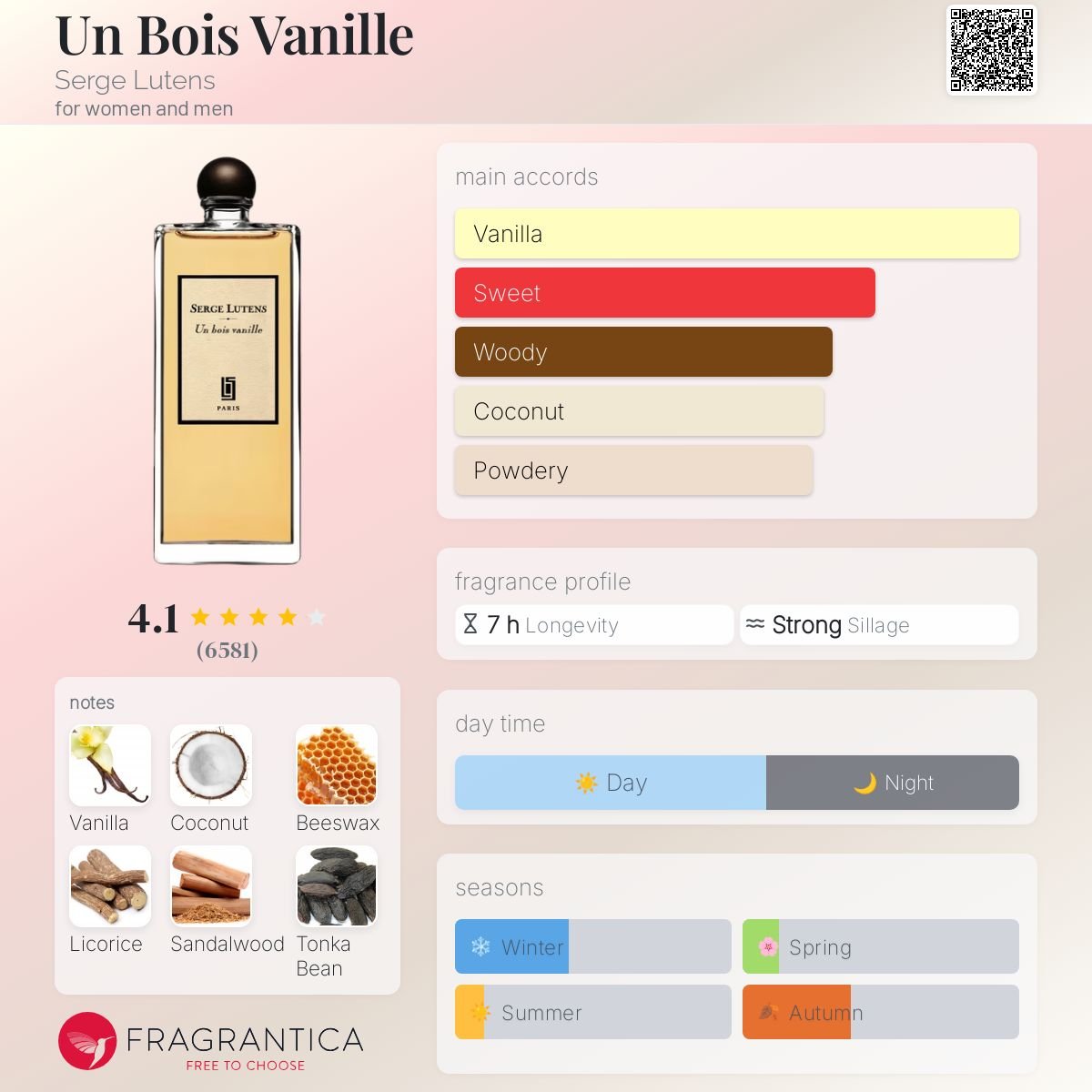 Un Bois Vanille Serge Lutens Unisex - Decant Sample