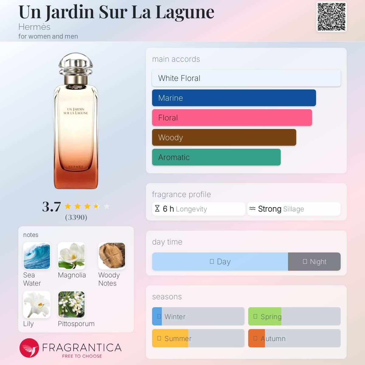 Un Jardin Sur La Lagune Hermès Unisex - Decant Sample