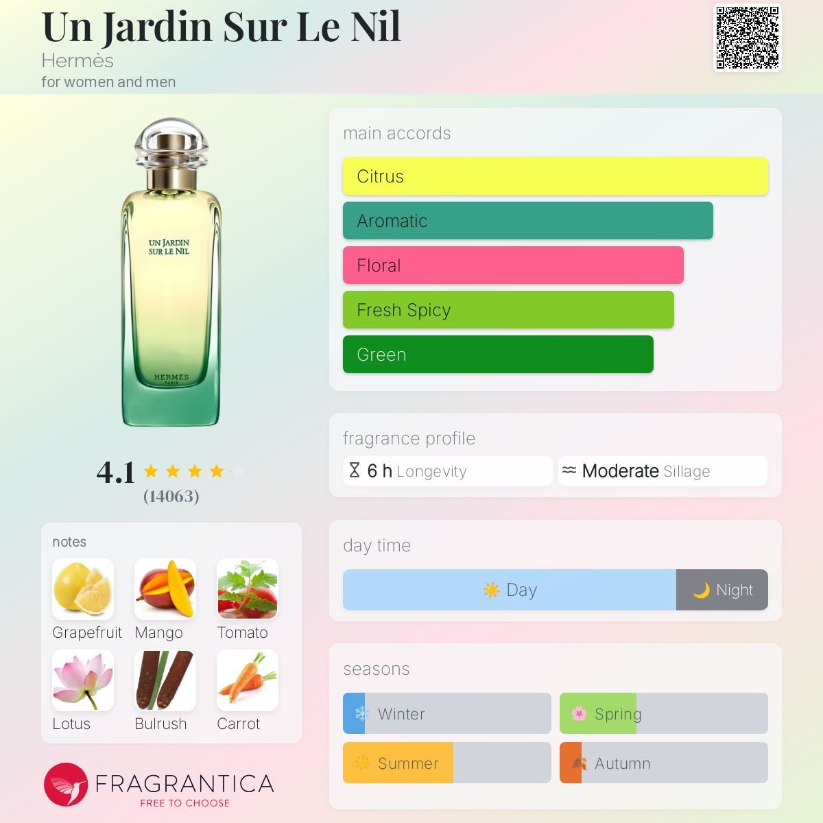 Un Jardin Sur Le Nil Hermès Unisex Decant Samples - Decant Sample