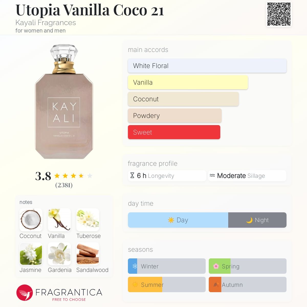 Utopia Vanilla Coco 21 Kayali Fragrances Unisex Decant Samples - Decant Sample