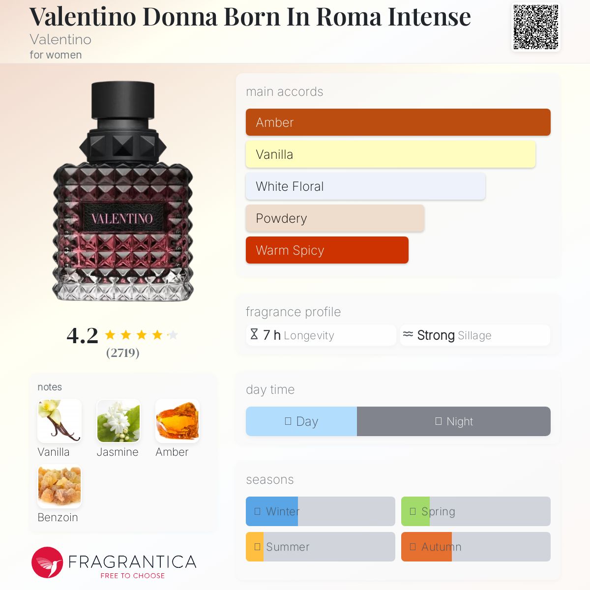 Valentino Donna Born In Roma Intense Valentino Women’s Decant Samples - Decant Sample