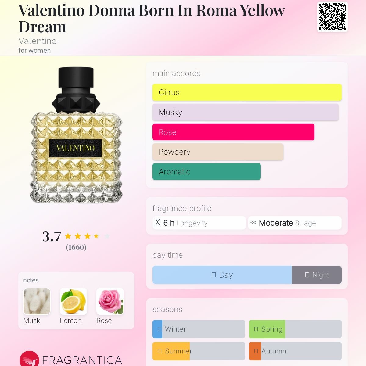 Valentino Donna Born In Roma Yellow Dream Valentino Women’s Decant Samples - Decant Sample