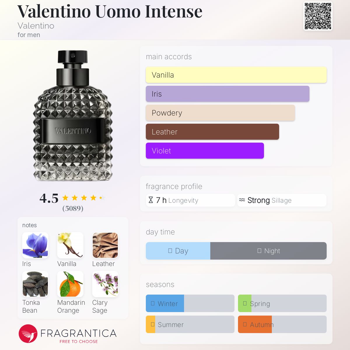 Valentino Uomo Intense Valentino Men's Decant Samples - Decant Sample