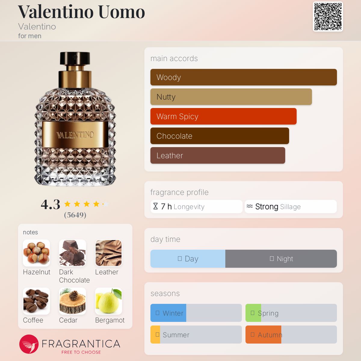 Valentino Uomo Valentino Men's Decant Fragrance Samples - Decant Sample