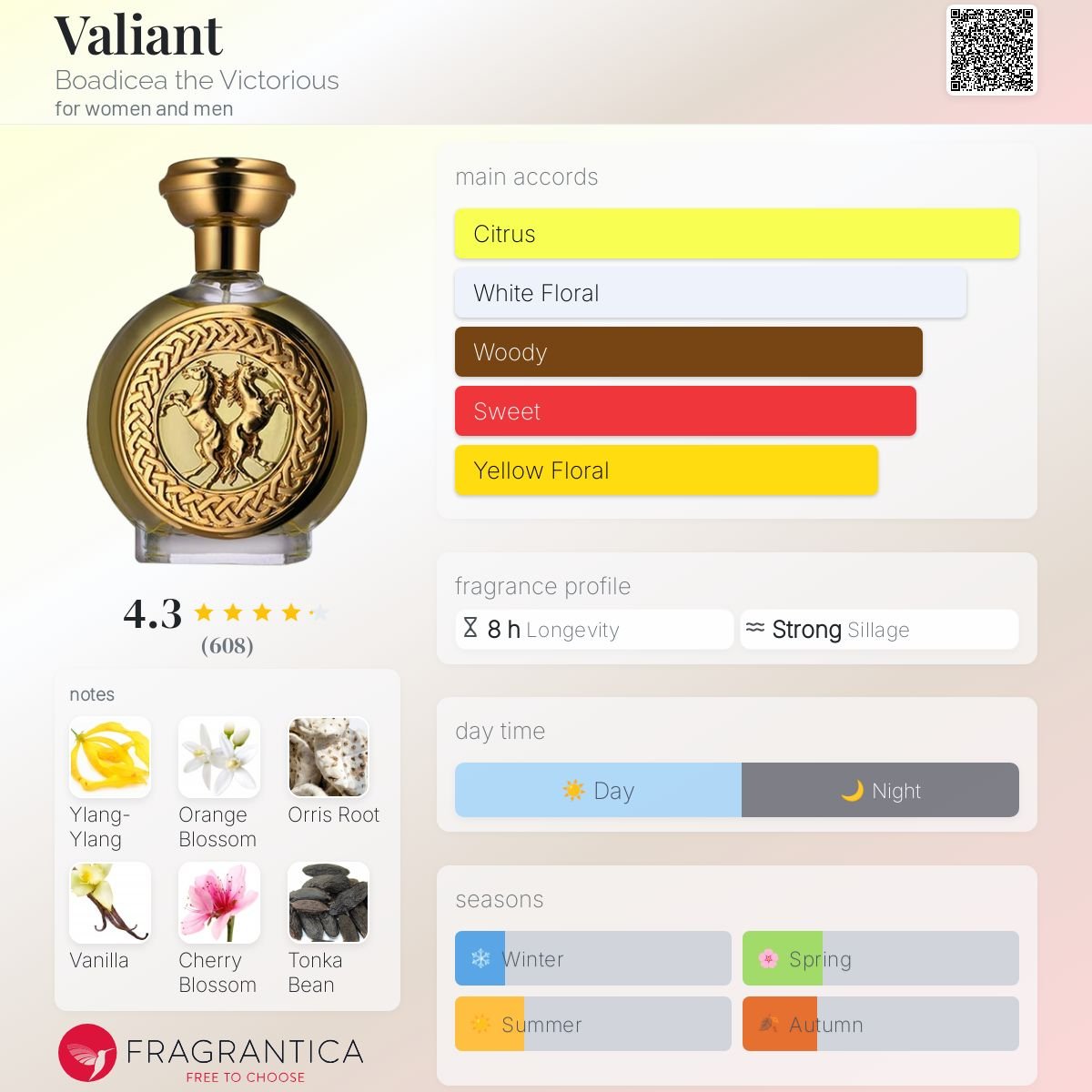 Valiant Boadicea the Victorious Unisex Decant Samples - Decant Sample