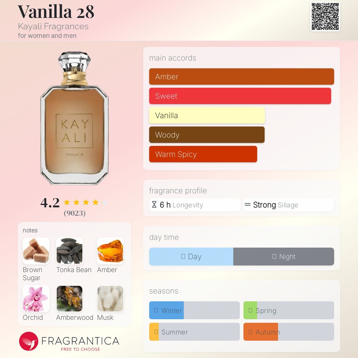 Vanilla 28 Kayali Fragrances Unisex - Decant Sample