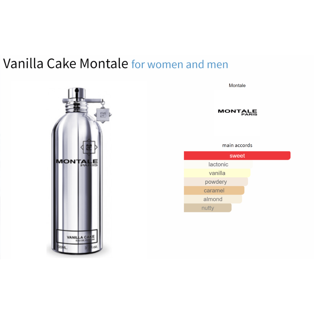 Vanilla Cake Montale fragrance decant for women and men.