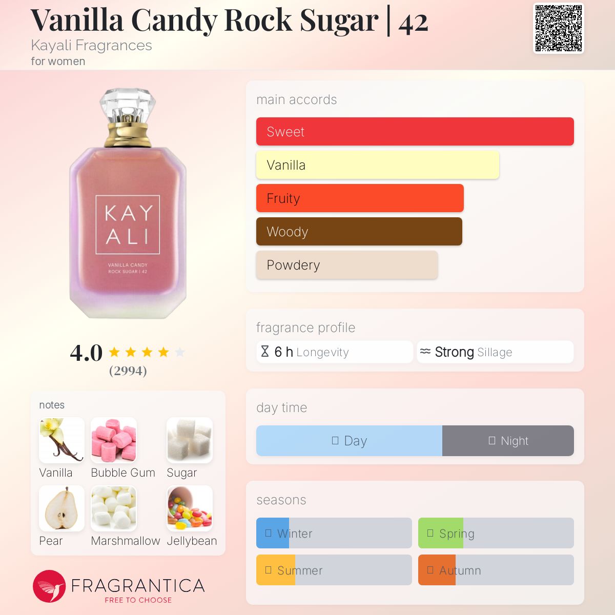 Vanilla Candy Rock Sugar | 42 Kayali Fragrances Women’s - Decant Sample