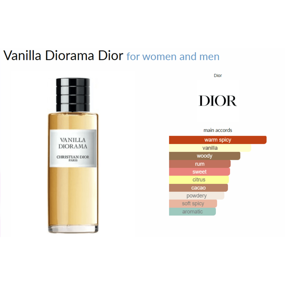 Vanilla Diorama unisex fragrance with amber vanilla notes by Dior.