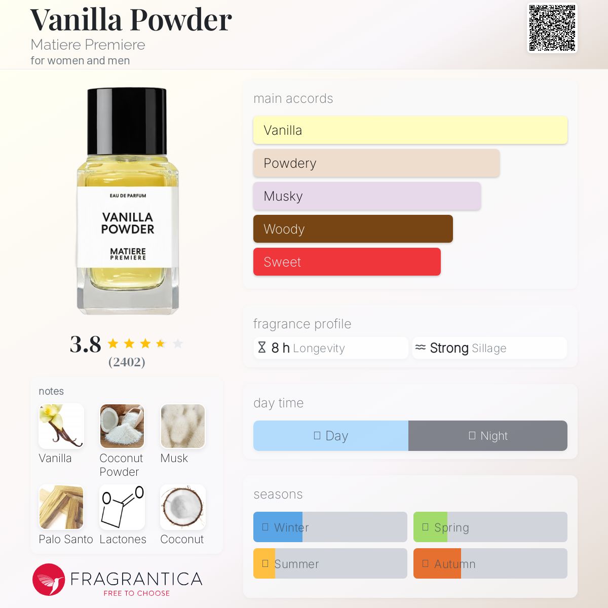 Vanilla Powder Matiere Premiere Unisex Decant Samples - Decant Sample