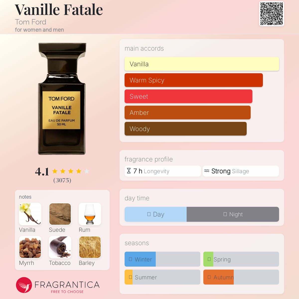 Vanille Fatale Tom Ford Unisex Fragrance Sample Decant - Decant Sample