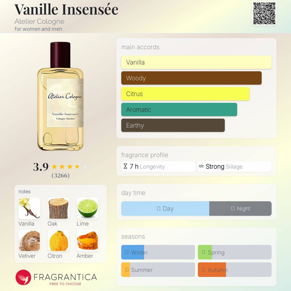 Vanille Insensée Atelier Cologne Unisex Decant Fragrance Samples - Decant Sample