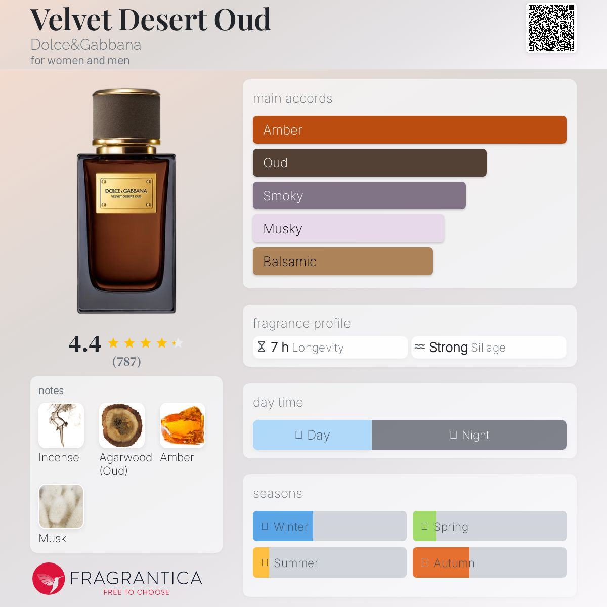 Velvet Desert Oud Dolce&Gabbana Unisex Fragrance Sample Decant - Decant Sample