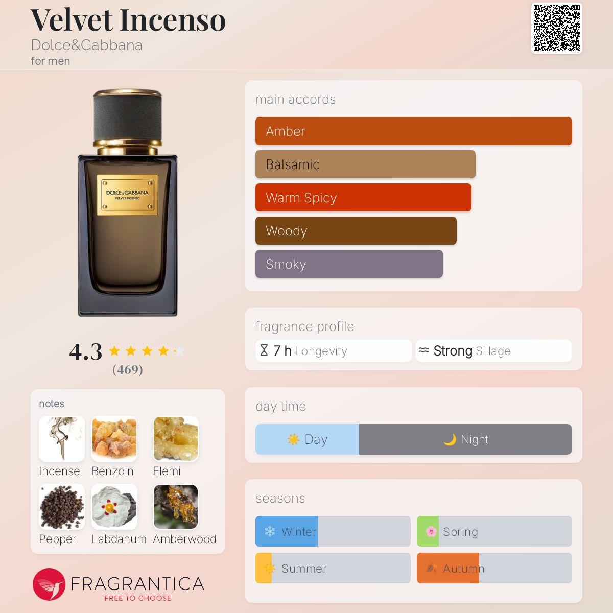 Velvet Incenso Dolce&Gabbana Men's Fragrance Sample Decant - Decant Sample
