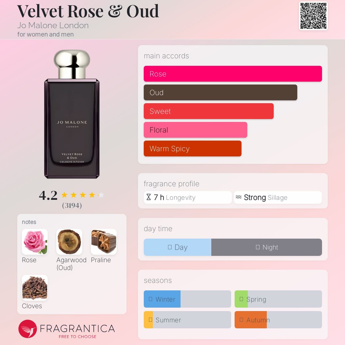 Velvet Rose & Oud Jo Malone London Unisex Decant Samples - Decant Sample
