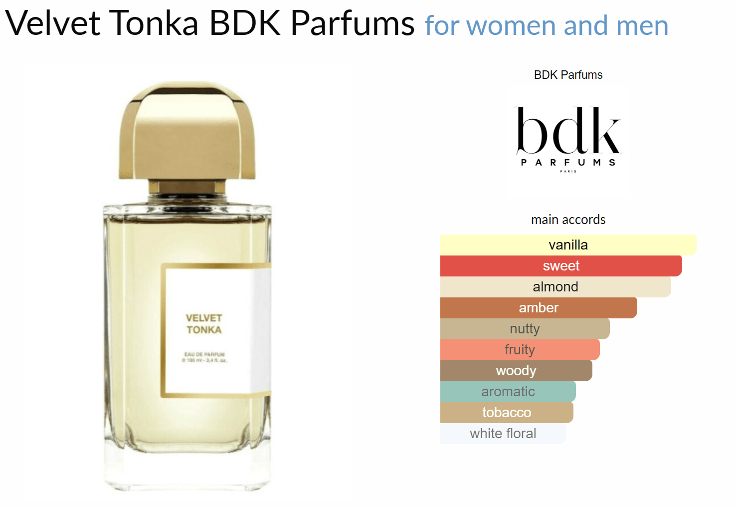 Velvet Tonka BDK Parfums for women and men Decant Samples - Decant Sample