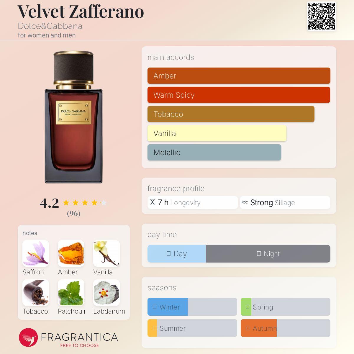 Velvet Zafferano Dolce&Gabbana Unisex Fragrance Sample Decant - Decant Sample