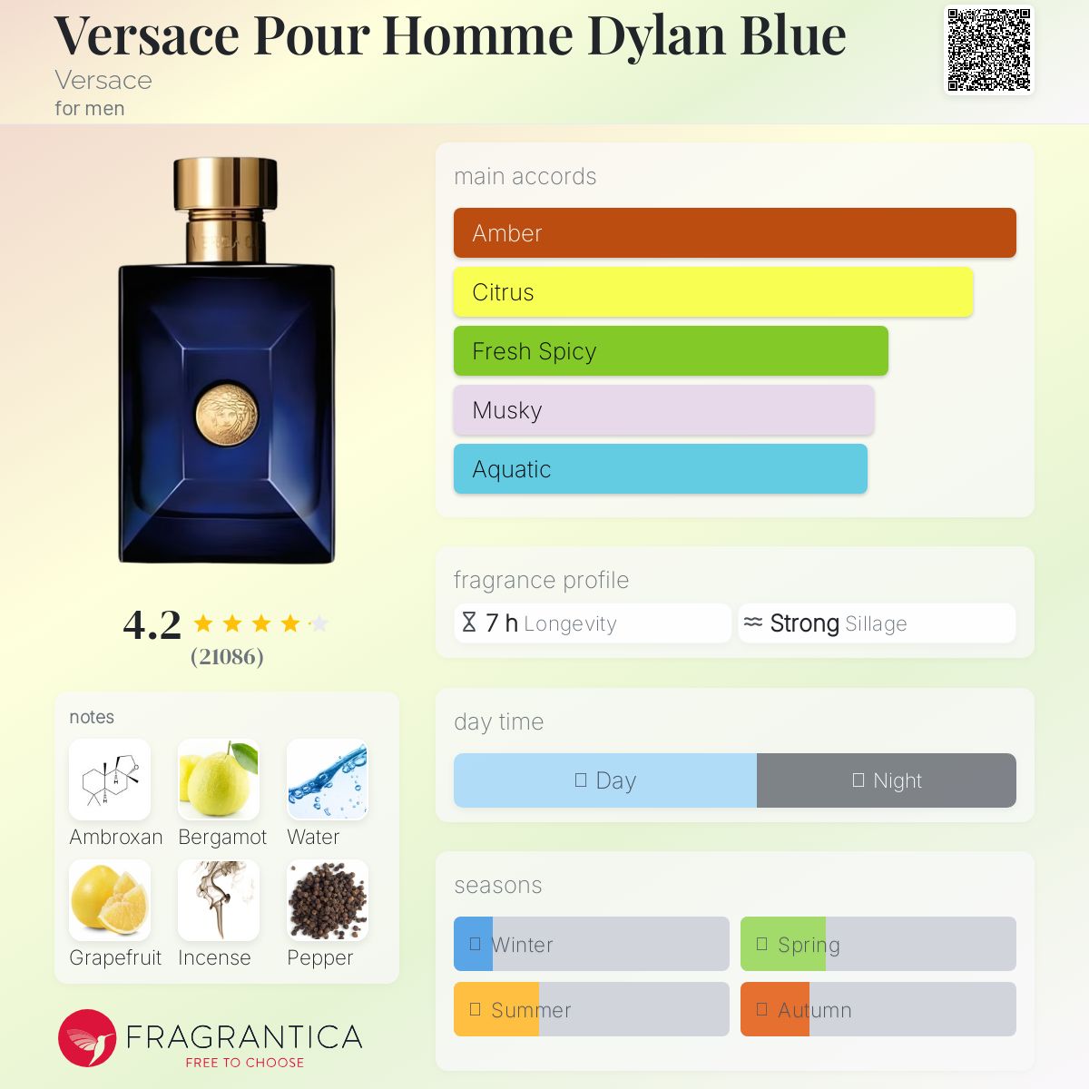 Versace Pour Homme Dylan Blue Versace Men's Decant Fragrance Samples - Decant Sample