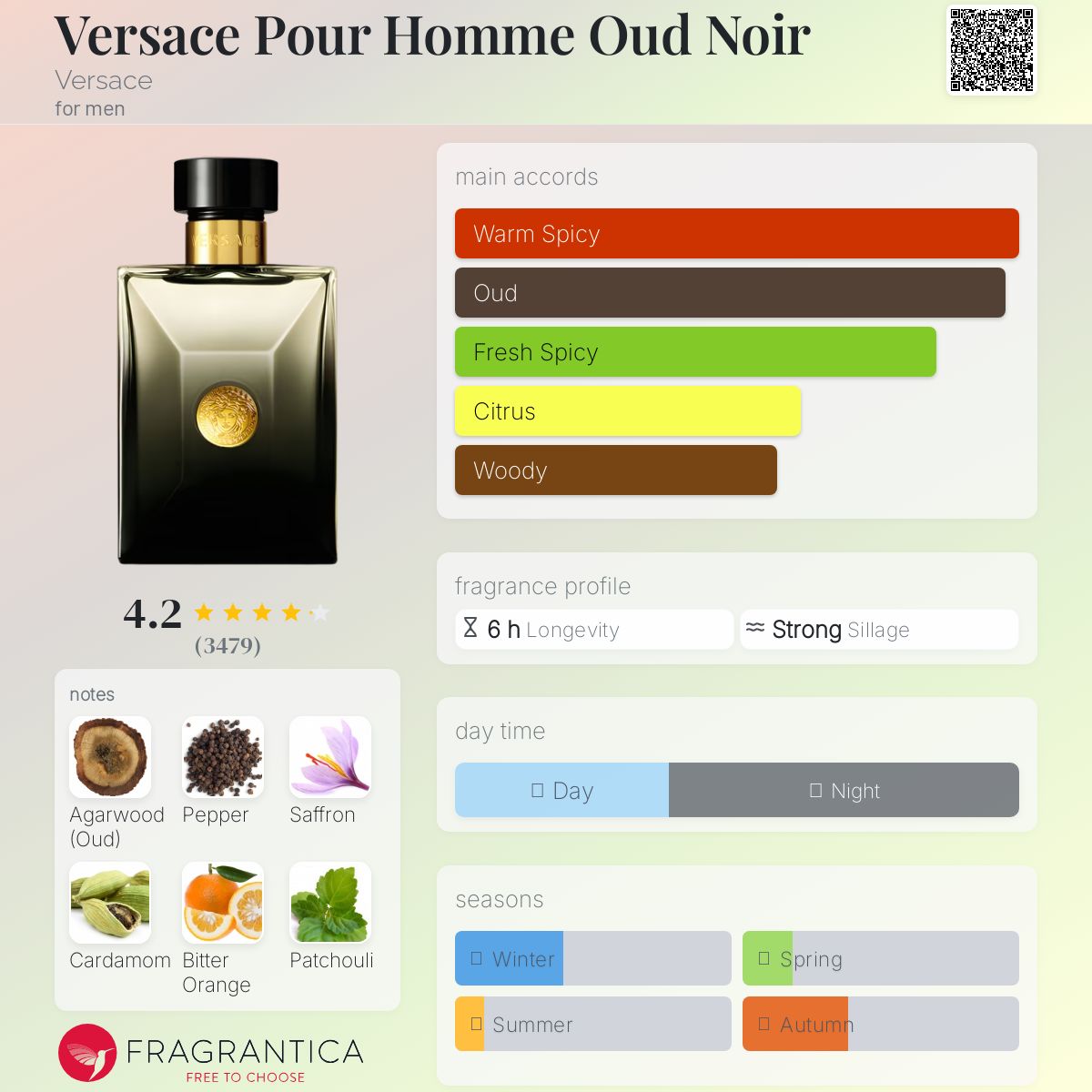 Versace Pour Homme Oud Noir Versace Men's Decant Fragrance Samples - Decant Sample