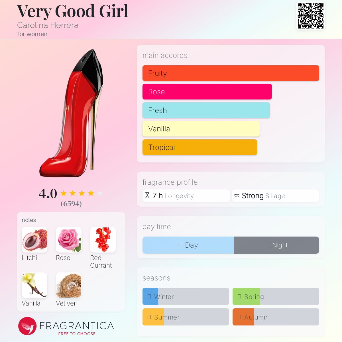 Very Good Girl Carolina Herrera Women’s Decant Fragrance Samples - Decant Sample