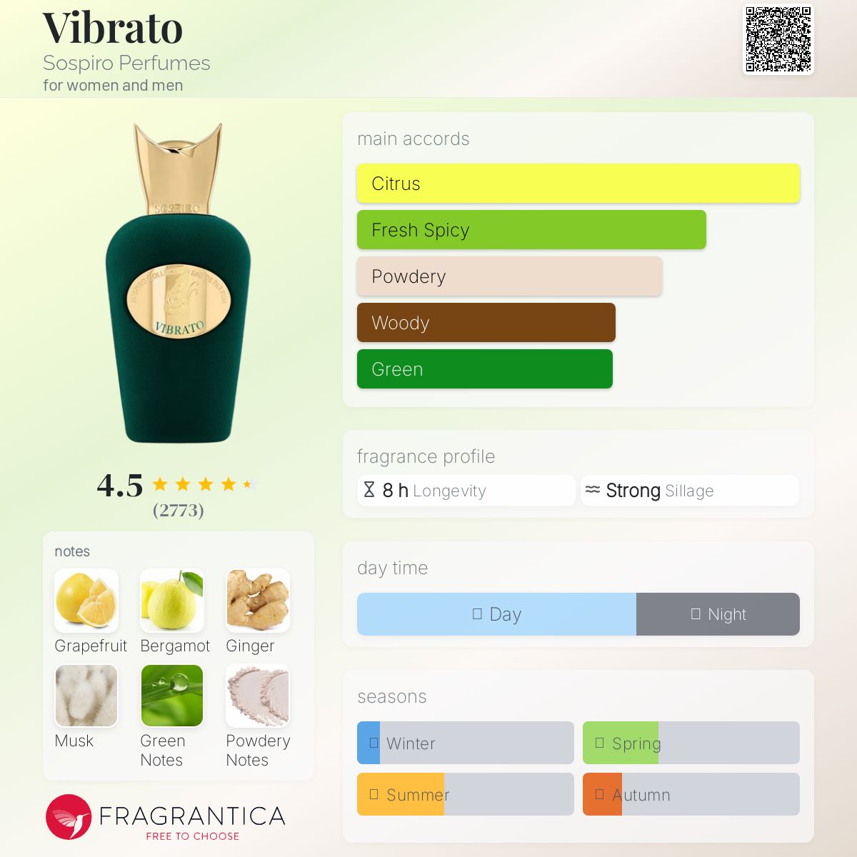 Vibrato Sospiro Perfumes Unisex Decant Fragrance Samples - Decant Sample