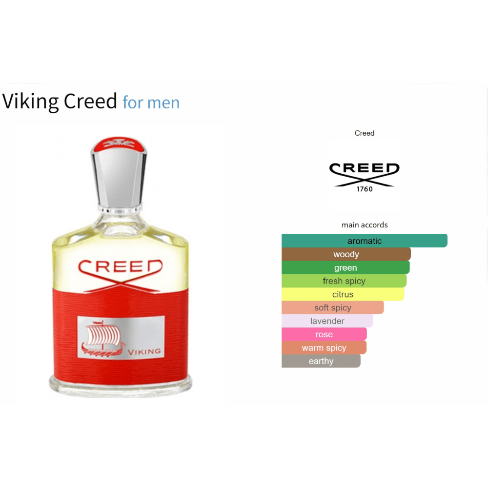 Viking Creed for men fragrance bottle with aromatic and woody scent notes.