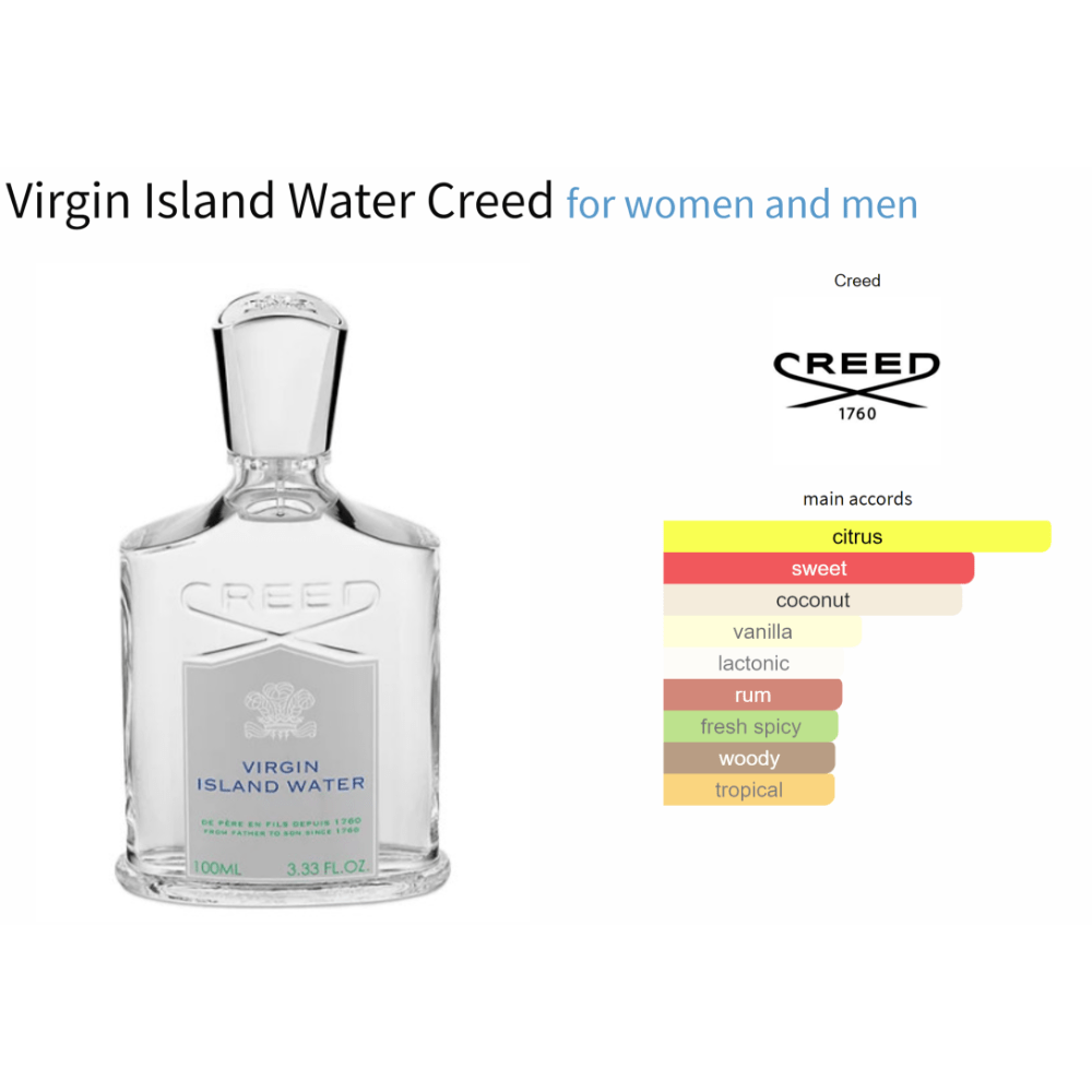 Virgin Island Water Creed fragrance decant for men and women with citrus and tropical notes.