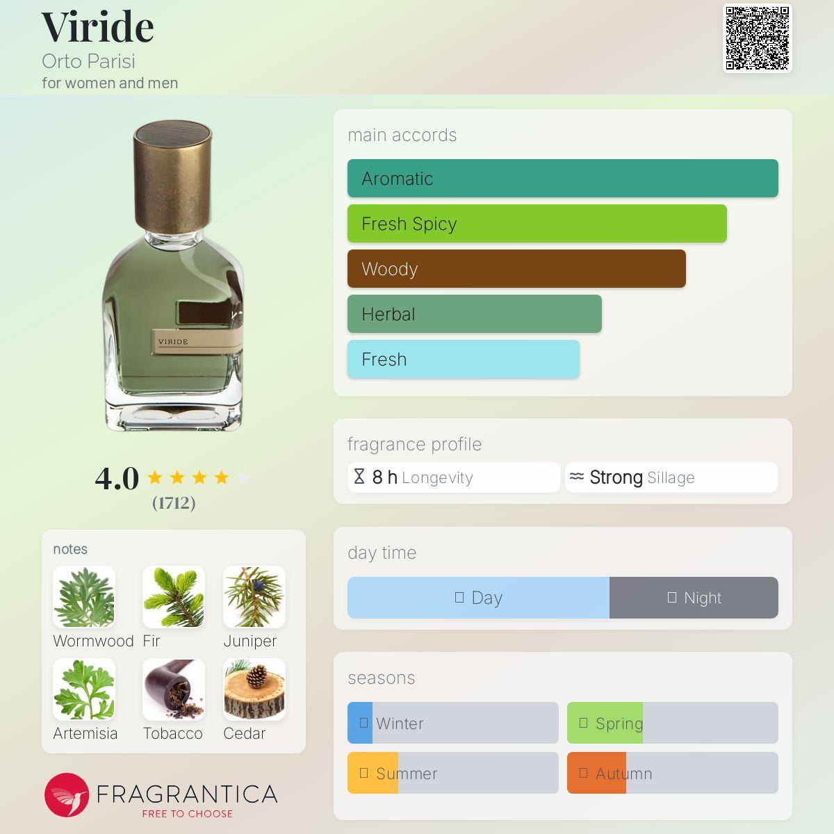 Viride Orto Parisi Unisex Fragrance Sample Decant - Decant Sample