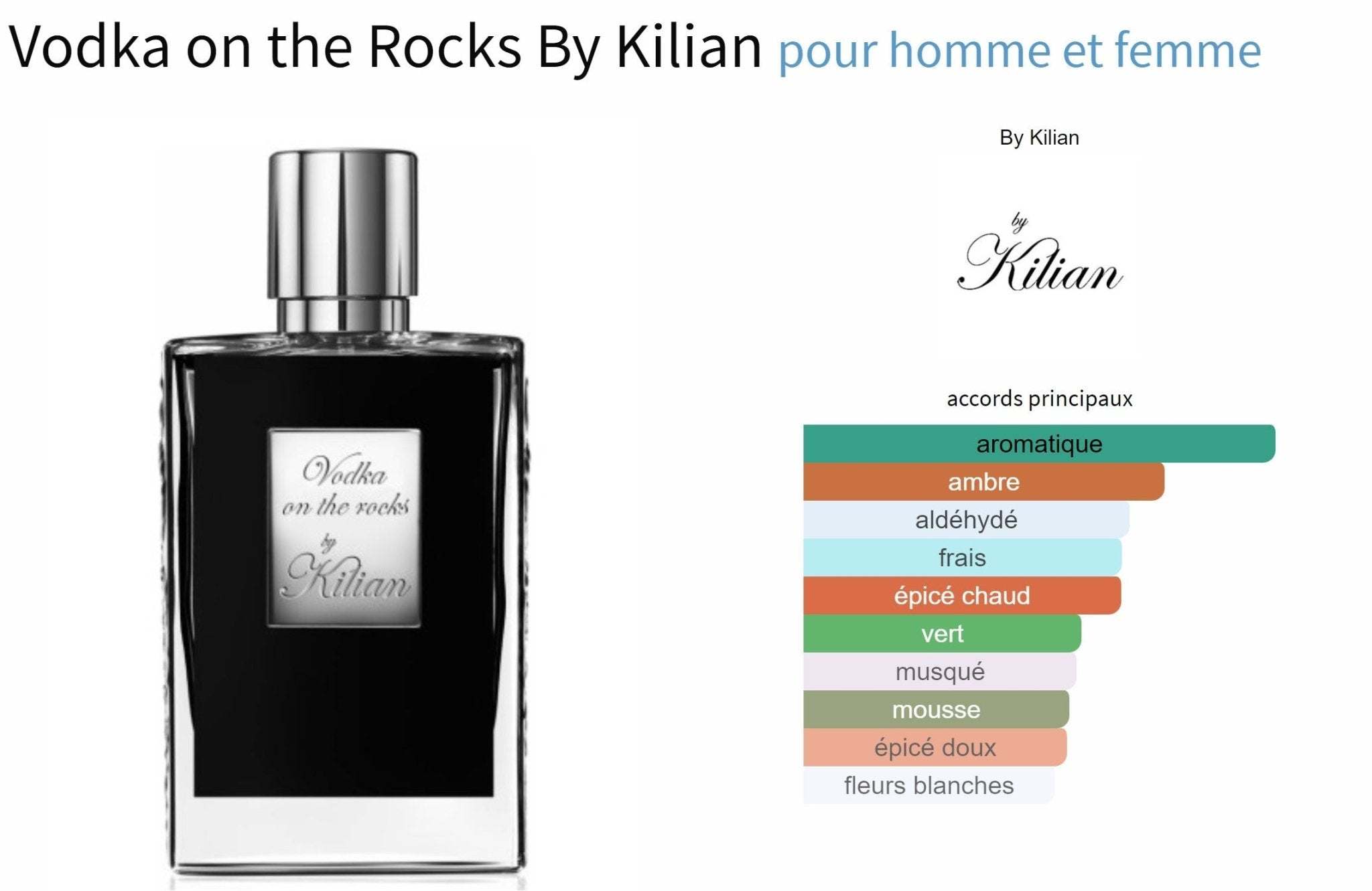 Vodka on the Rocks by Kilian fragrance bottle with aromatic and floral scent notes chart.