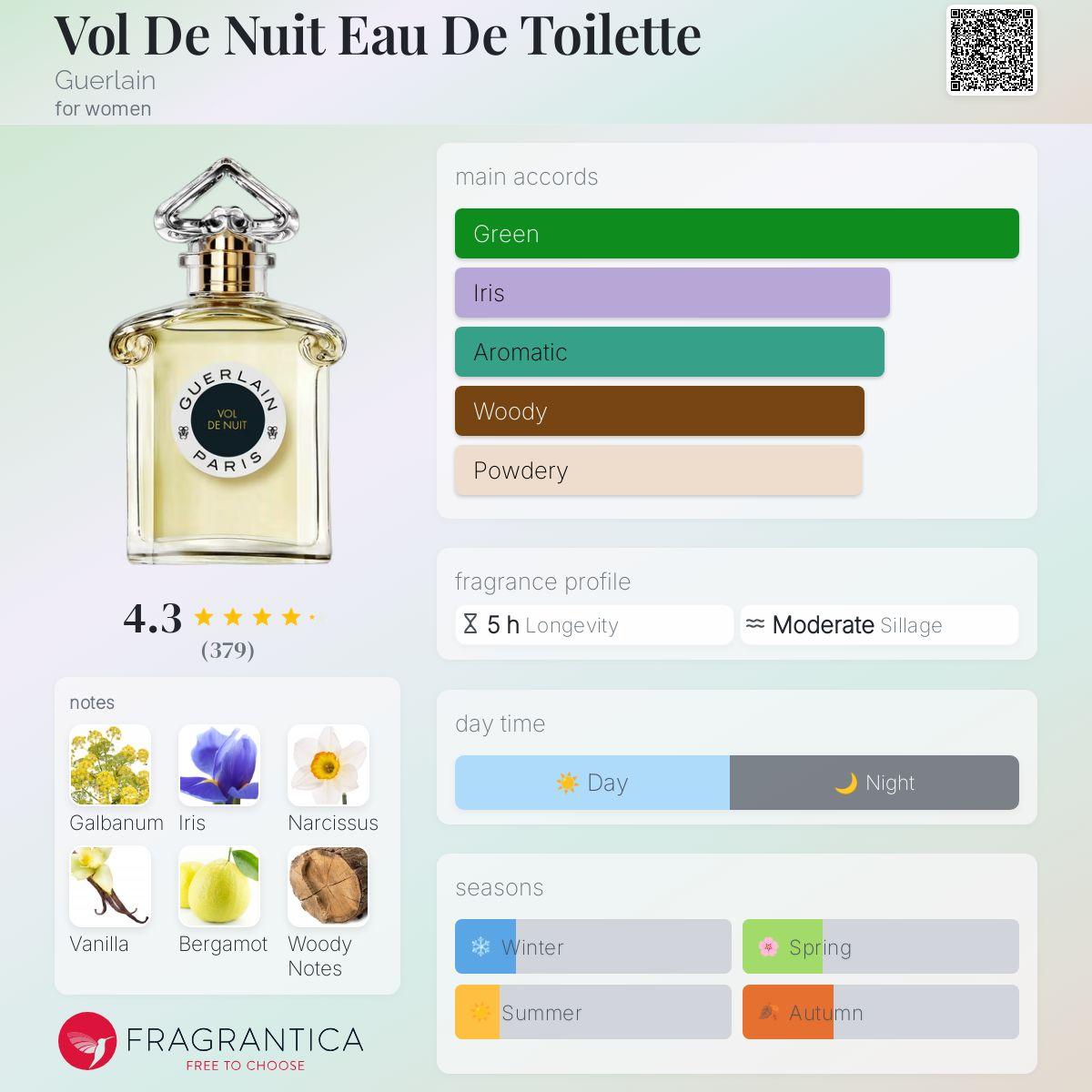 Vol De Nuit Eau De Toilette Guerlain Women's Fragrance Sample Decant - Decant Sample