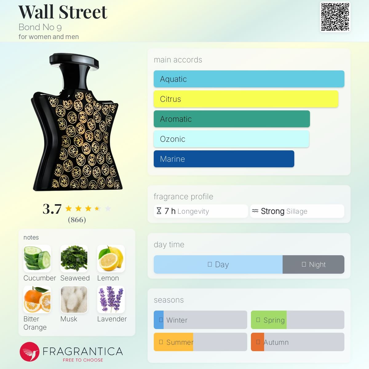 Wall Street Bond No 9 Unisex - Decant Sample