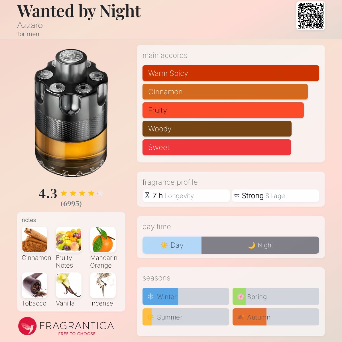 Wanted by Night Azzaro Men's Decant Fragrance Samples - Decant Sample