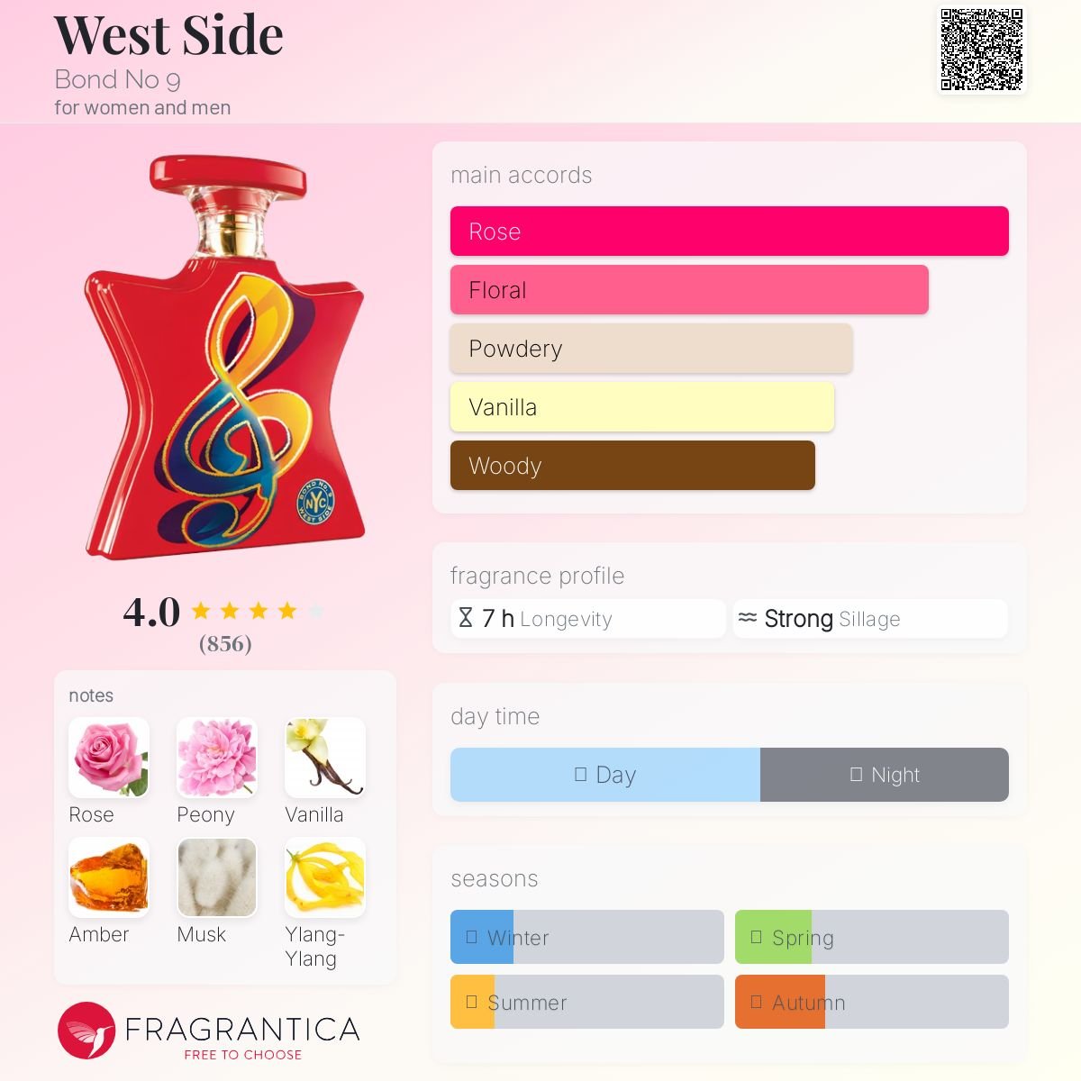 West Side Bond No 9 Unisex - Decant Sample