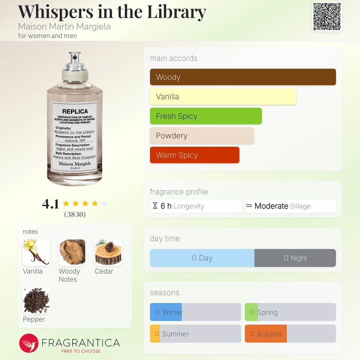 Whispers in the Library Maison Martin Margiela Unisex Decant Fragrance Samples - Decant Sample