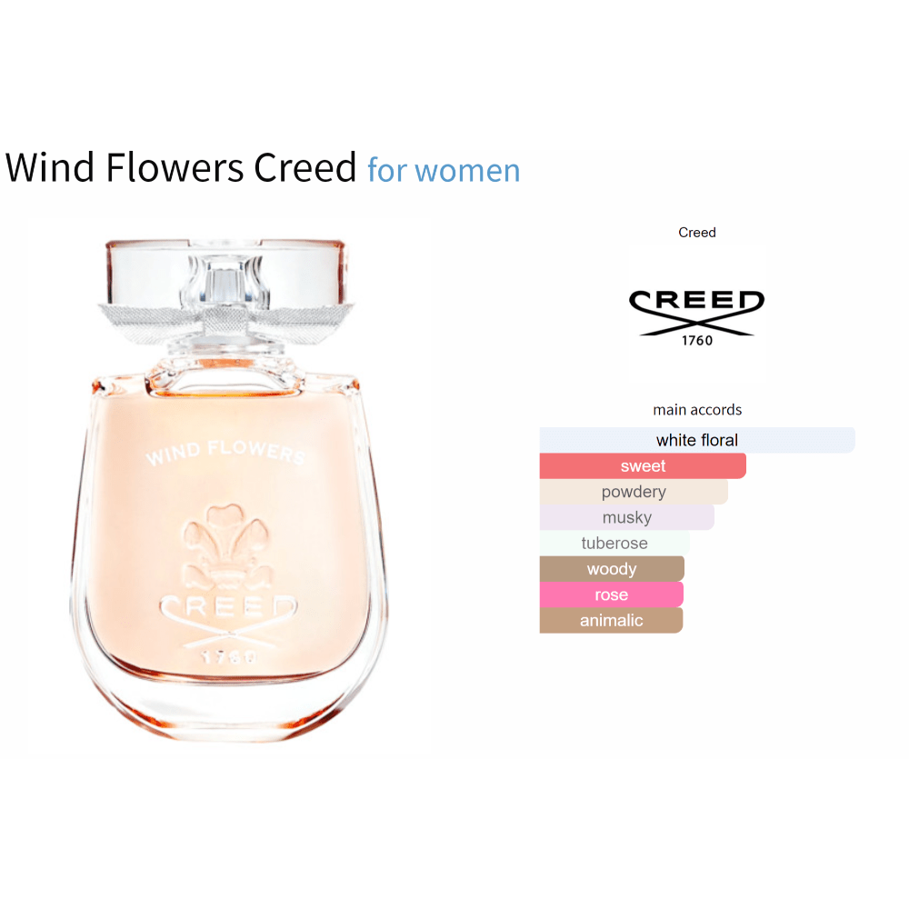 Wind Flowers Creed for women decant fragrance sample bottle displaying floral main accords.
