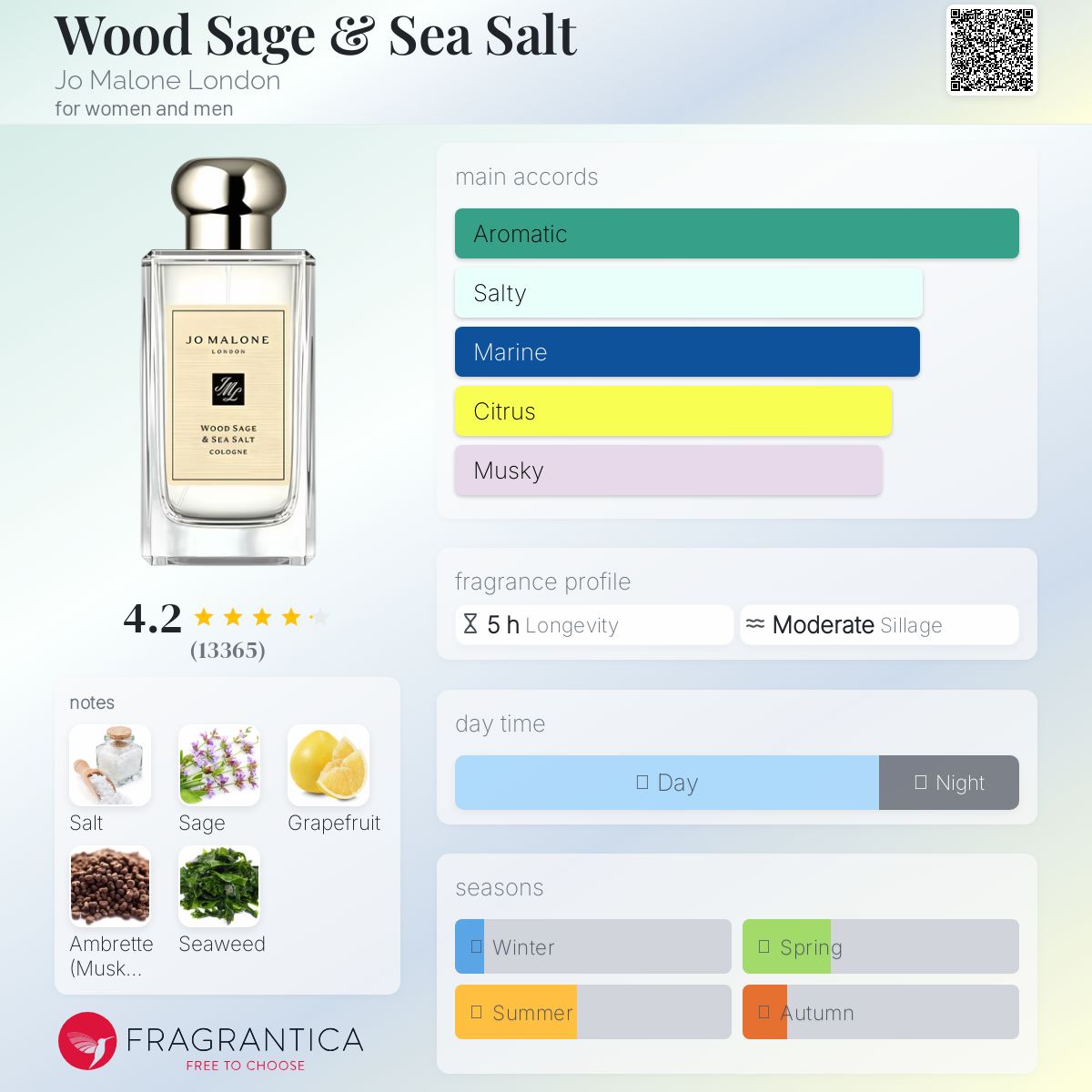 Wood Sage & Sea Salt Jo Malone London Unisex Decant Samples - Decant Sample