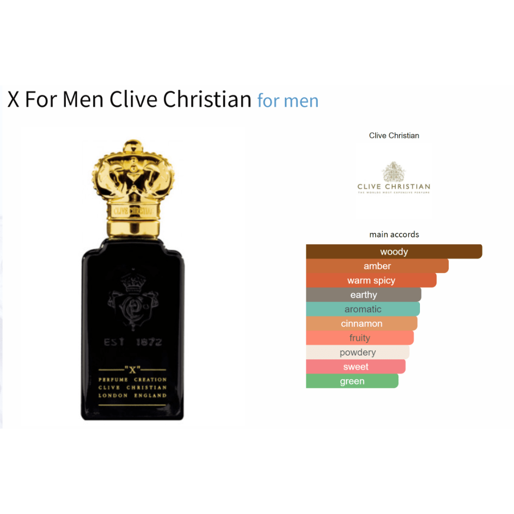 X For Men Clive Christian fragrance bottle with main accords chart including woody, amber, and spicy notes.