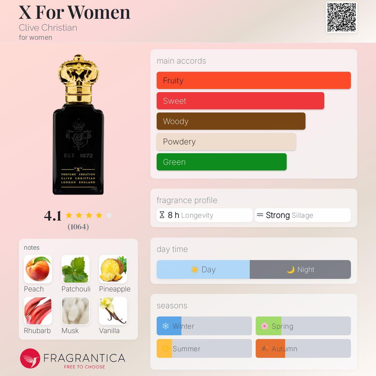 X For Women Clive Christian Women's Fragrance Sample Decant - Decant Sample