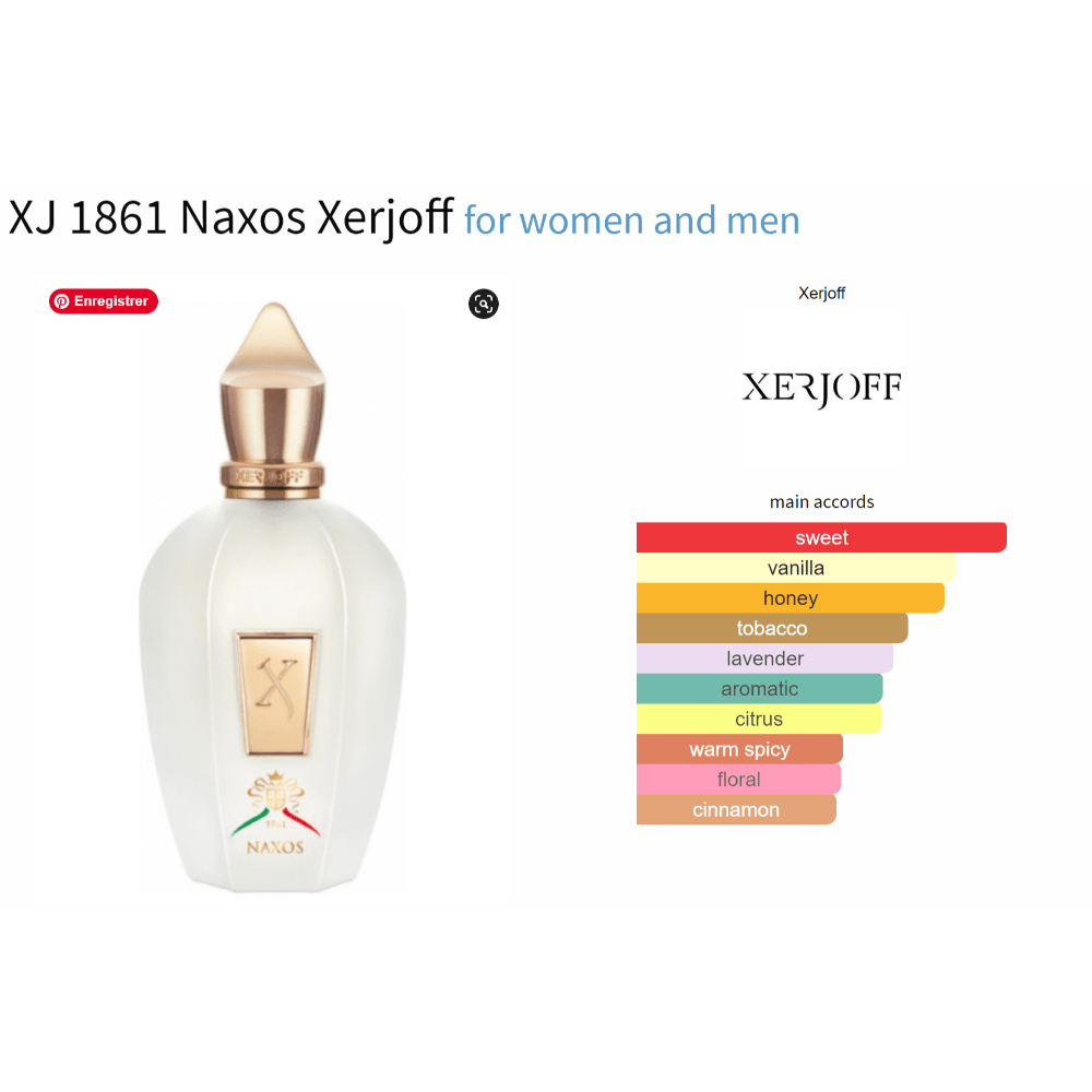 XJ 1861 Naxos fragrance bottle for women and men with a chart of main accords.