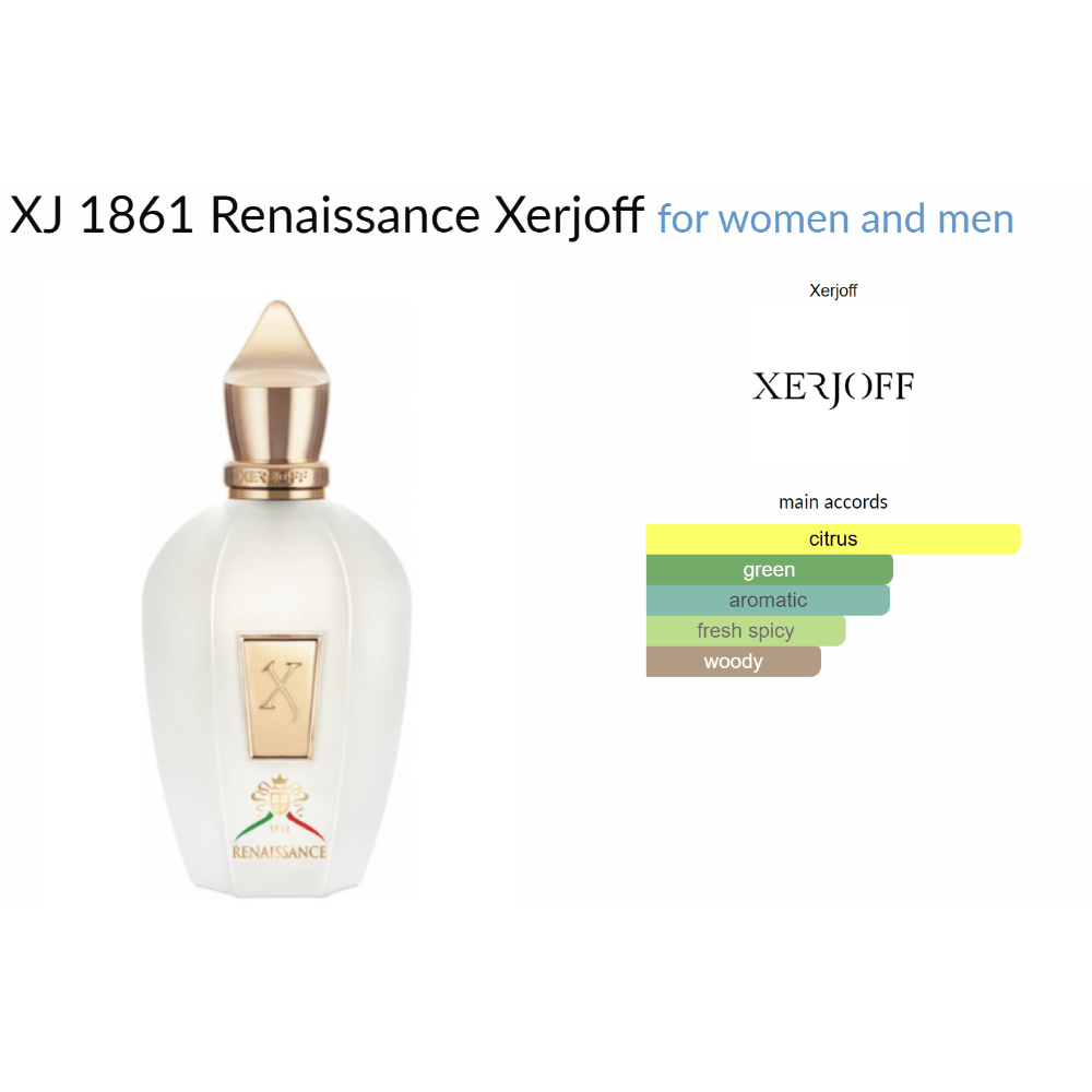XJ 1861 Renaissance Xerjoff for women and men Decant Samples - Decant Sample