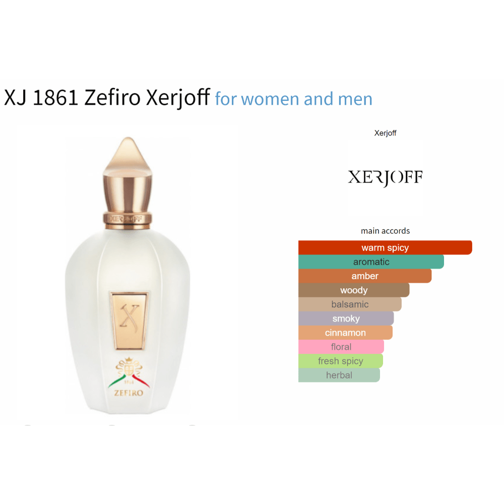 XJ 1861 Zefiro Xerjoff for women and men Decant Samples - Decant Sample