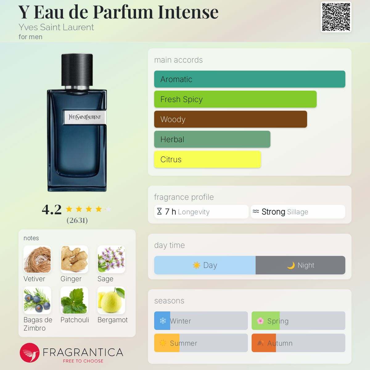 Y Eau de Parfum Intense Yves Saint Laurent Men's Fragrance Sample Decant - Decant Sample