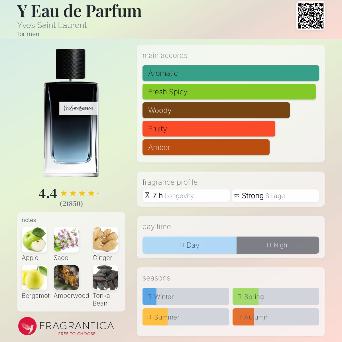 Y Eau de Parfum Yves Saint Laurent Men's Decant Fragrance Samples - Decant Sample