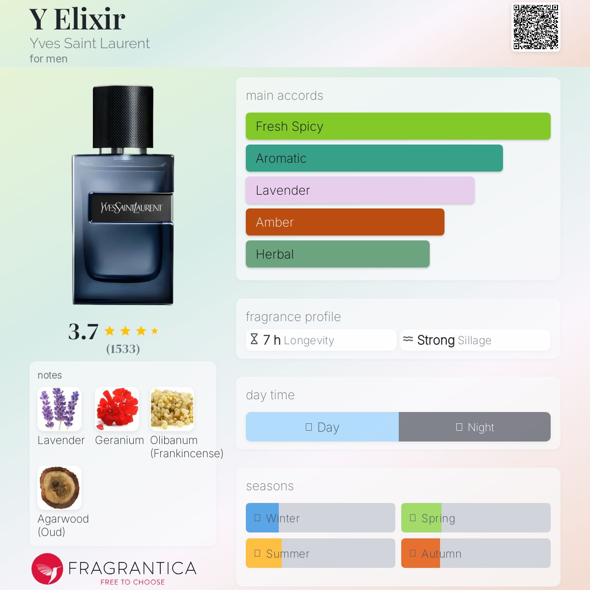 Y Elixir Yves Saint Laurent Men's Decant Samples - Decant Sample